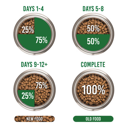 Meals For Mutts MfM Kangaroo And Lamb Hypoallergenic Gluten Free Adult Dry Dog Food 2.5kg