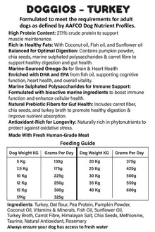 Doggios Roast Turkey - Tasty Turkey Dog Food 1.25kg Pet Savers