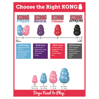 KONG Puppy Pet Savers
